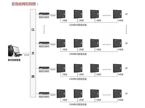 湖南銘騰智能科技有限公司,智能停車場管理系統,智能化監控系統服務,智能防盜報警系統 湖南銘騰智能科技有限公司,智能停車場管理系統,智能化監控系統服務,智能防盜報警系統